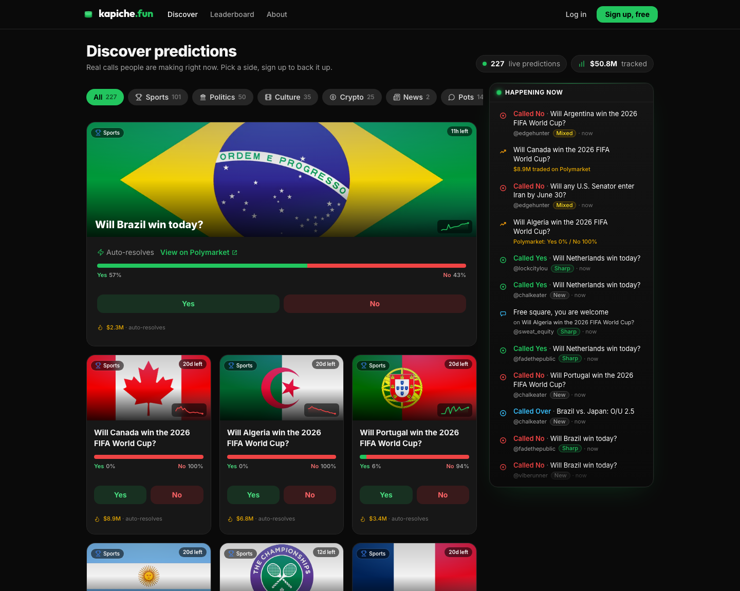 The kapiche discover feed: live predictions with real Polymarket volume and a happening-now activity rail.