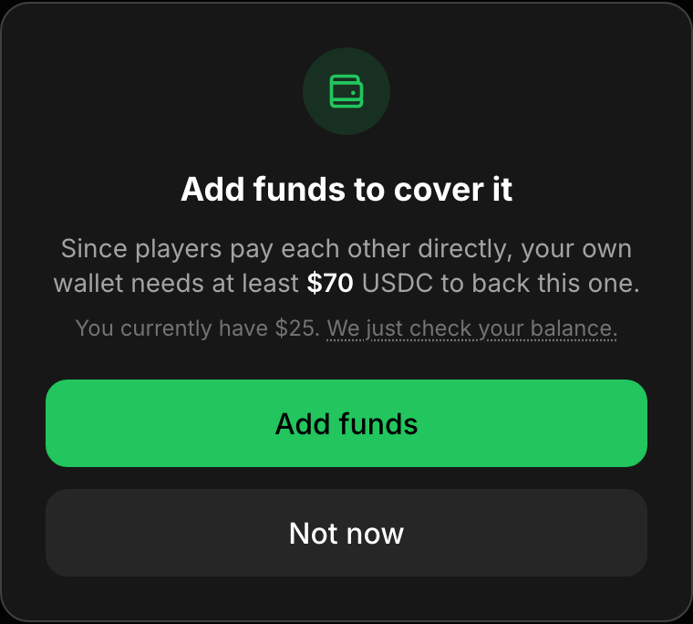 An Add funds to cover it modal: since players pay each other directly, your own wallet needs at least $70 USDC, you currently have $25, with an Add funds button.
